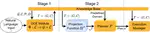 Planner-Independent Extraction of Goals and Constraints from Natural Language for Open-World Mobile Robot Missions