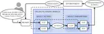SaynFly: An LLM-Modulo Online Planning Framework to Automate UAV Command and Control